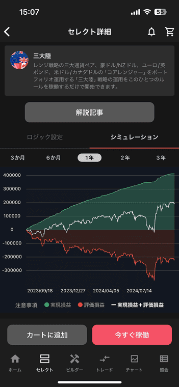 自動売買セレクトではシミュレーションにより自動売買プログラムのパフォーマンスを判断できる