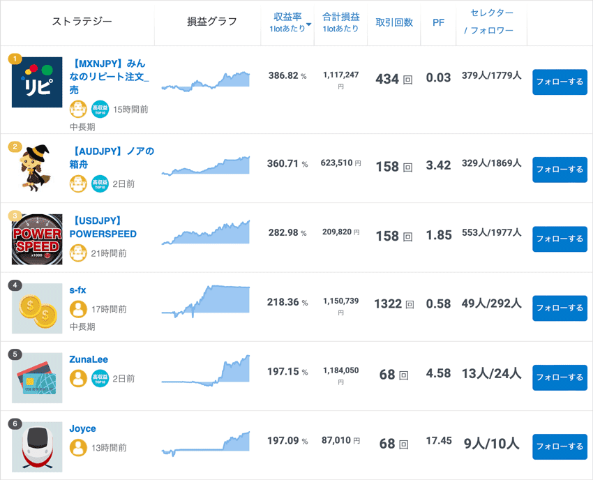 2024年最新】FX自動売買 全20サービスを徹底比較！おすすめ自動売買もご紹介！ | FXクイックナビ