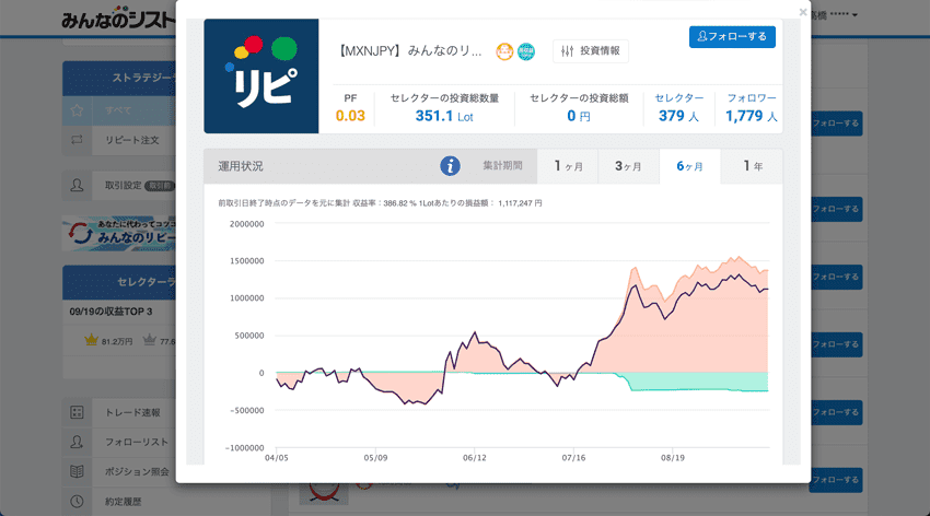 みんなのシストレのストラテジー例