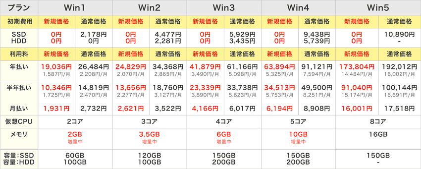 ABLENET VPS Windowsプラン(仮想デスクトッププラン)ご利用料金