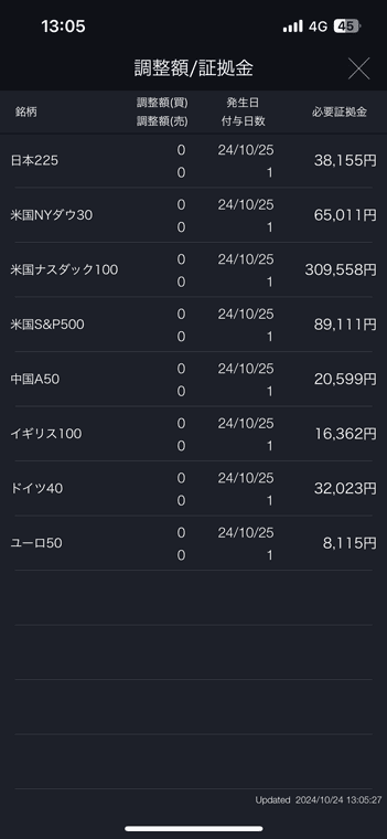 調整額/証拠金（株価指数）