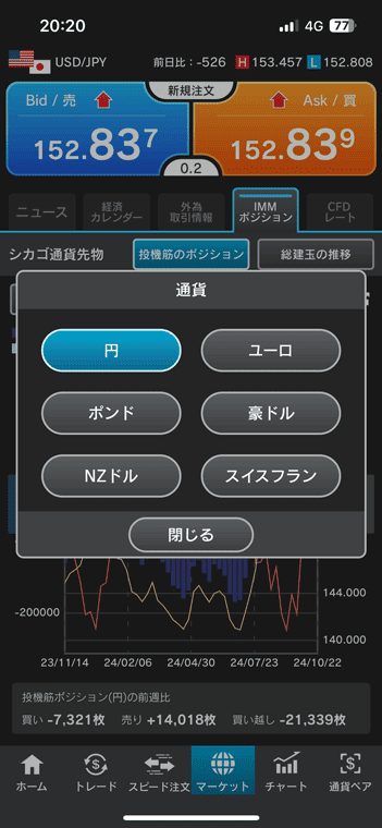 IMMポジションの通貨は円、ユーロ、ポンド、豪ドル、NZドル、スイスフランが対応