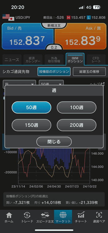 IMMポジションの期間は50週、100週、150週、200週から選択できる