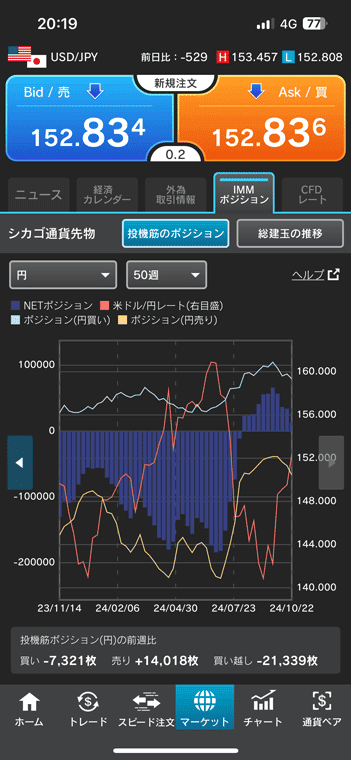 外為どっとコムのスマートフォンアプリに搭載されたIMMポジション