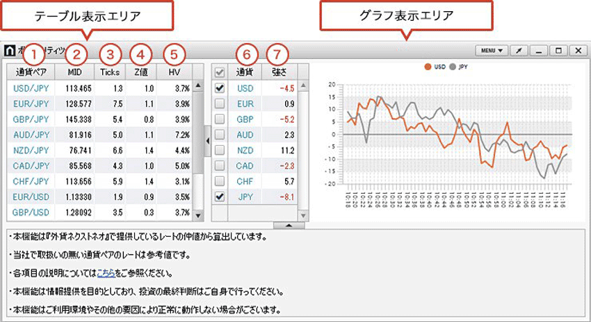 外為どっとコムのボラティリティツールの見方