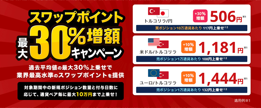 外為どっとコム｜スワップポイント最大30%増額キャンペーン