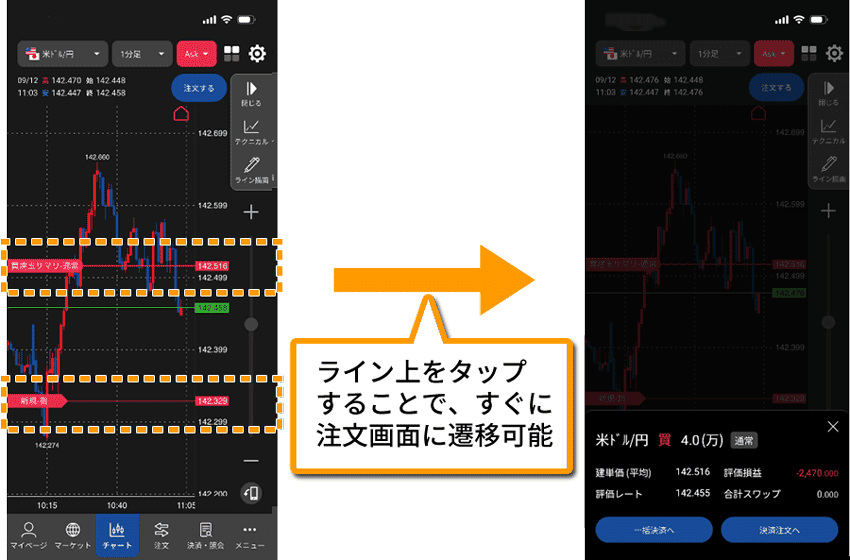 チャート上の注文・建玉ラインから発注が可能