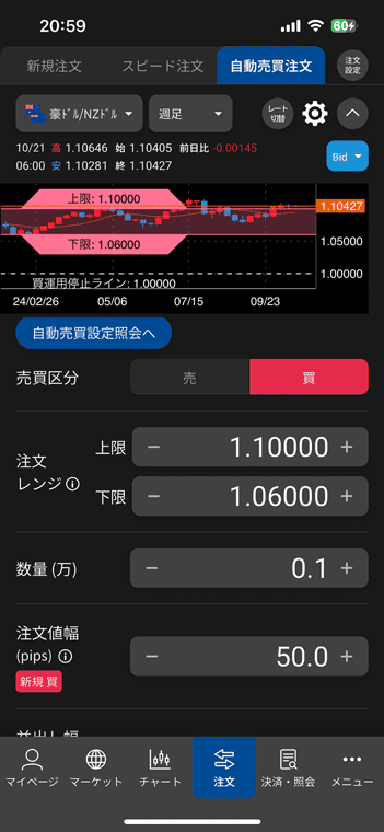 自動売買注文はチャートに注文レンジが表示されるので分かりやすい