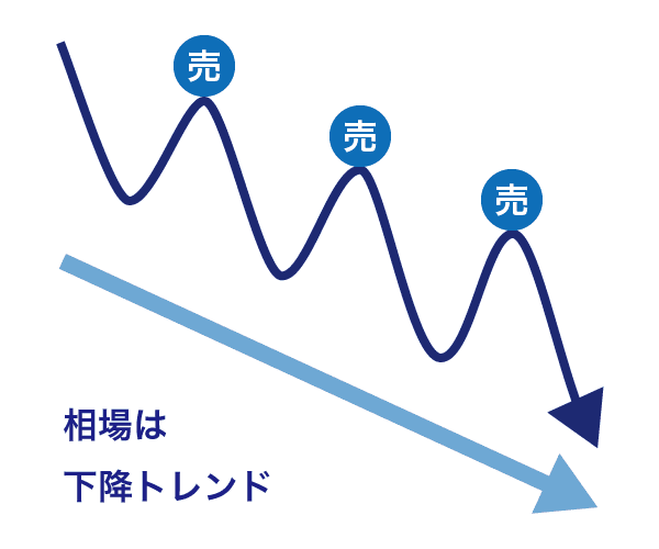 戻り売り