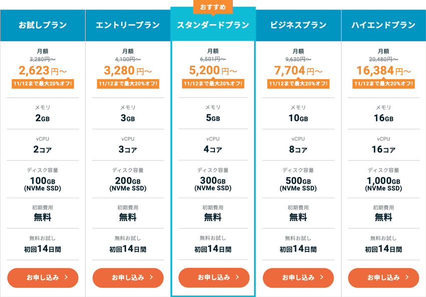 エックスサーバー クラウドPCの料金プラン