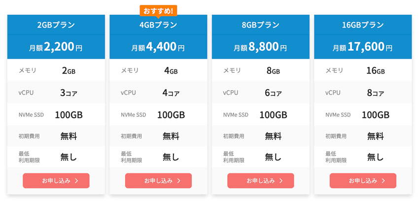 XServer VPS for Windows Serverの料金プラン