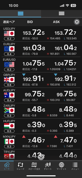 レート一覧ではスプレッド、前日比、当日の高値と安値も見れる