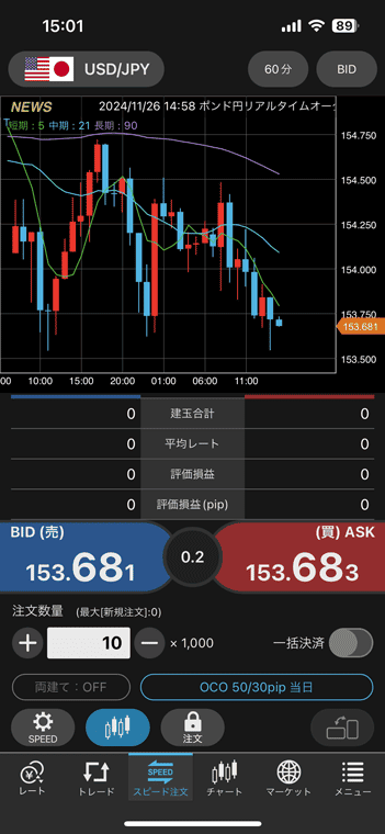 チャートを見ながらスピード注文ができる