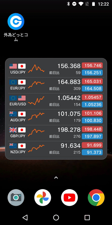 各通貨ペアを一覧でチェックできる