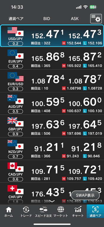 外為どっとコムのスマホアプリGFXのレート一覧