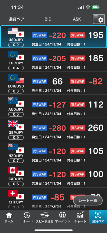 外為どっとコムのスマホアプリGFXのスワップポイント一覧