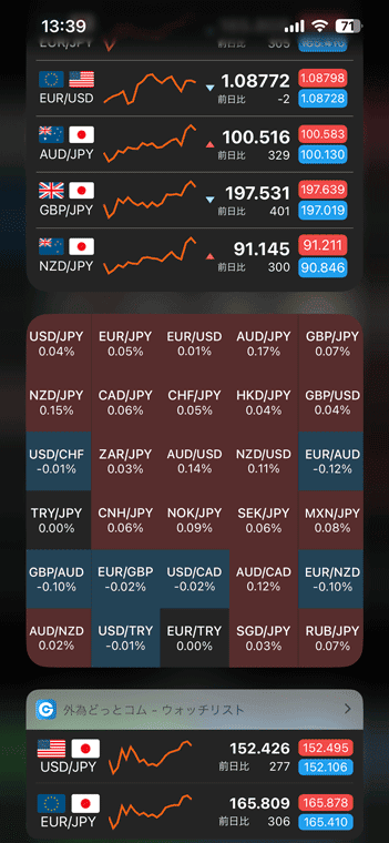 「今日の表示」に外為どっとコム GFXのウィジェットを追加した例