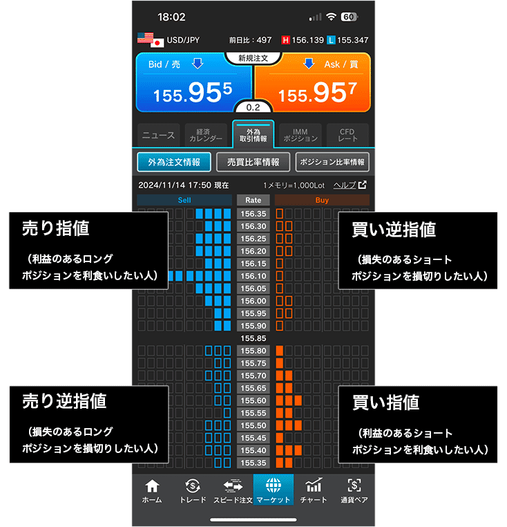 外為どっとコム「外為注文情報」の見方