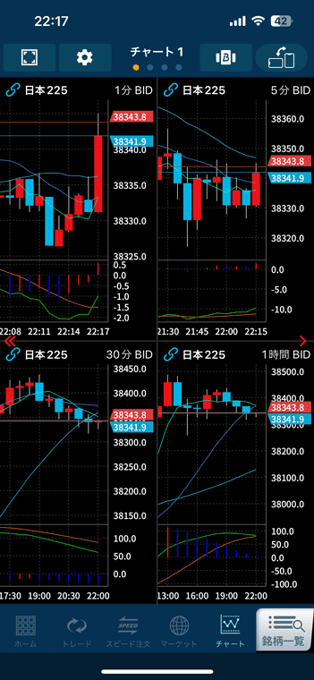 4分割チャートが4画面用意されているため、16個のチャートを見れる
