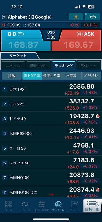 ランキング機能で今チャンスの銘柄が分かる