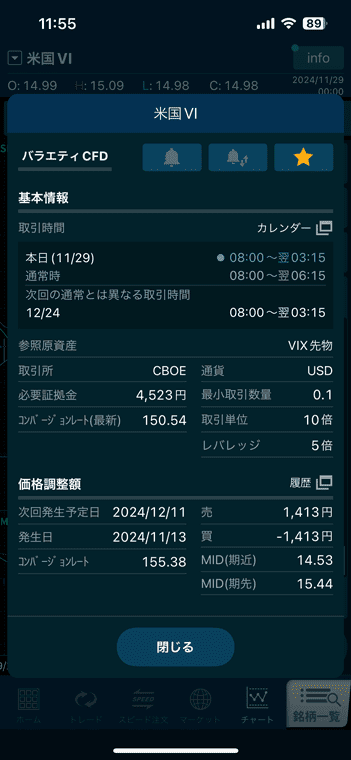 基本情報と価格調整額（VIX）