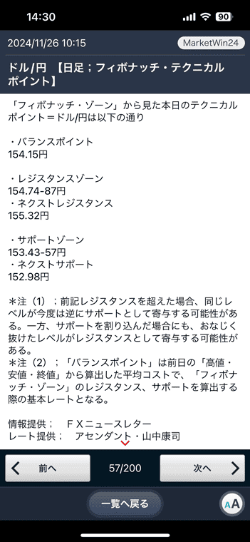 MarketWin24では節目となる価格帯も配信