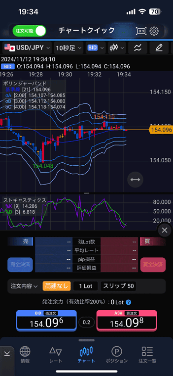 チャートを見ながらクイック注文ができる