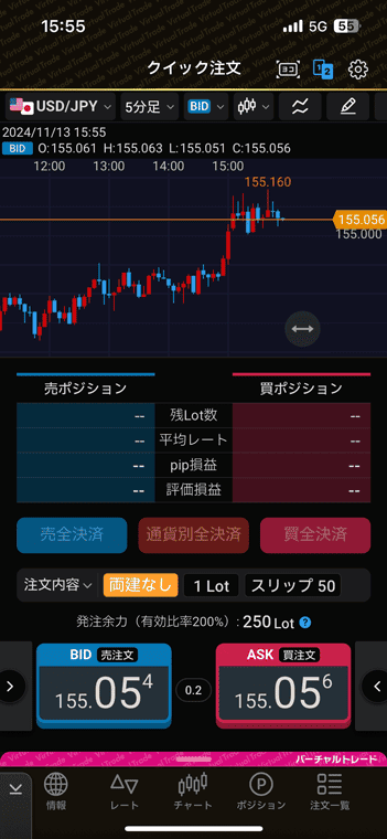 チャートを見ながらスピーディーに発注できる