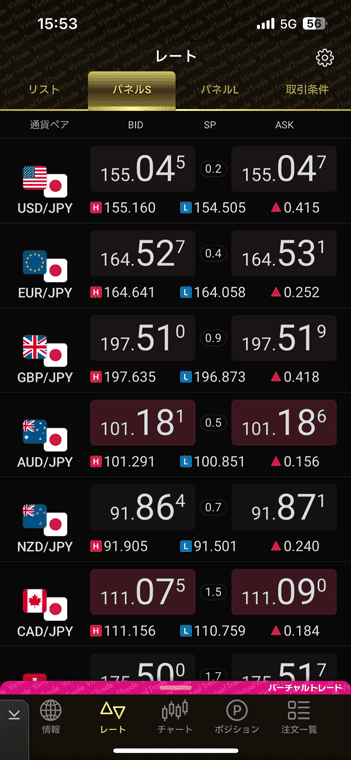 ヒロセ通商 LION FX 5 バーチャルのレートパネル