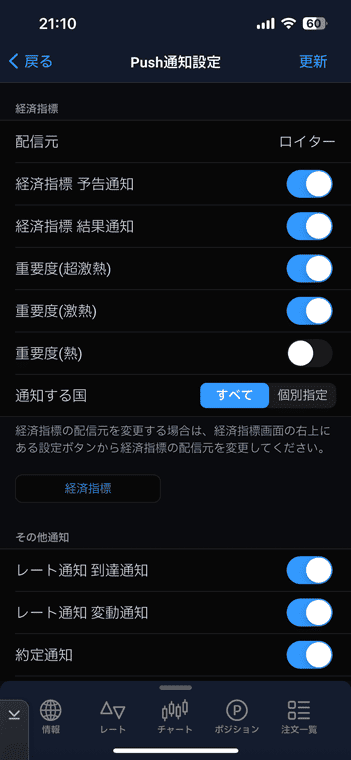 経済指標は予想・結果、重要度、国をお好みで選択してプッシュ通知ができる