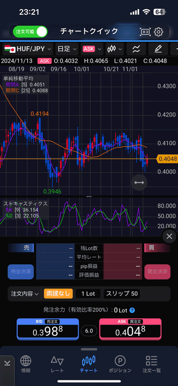 LION FX 5のチャートクイックでHUF/JPYを表示