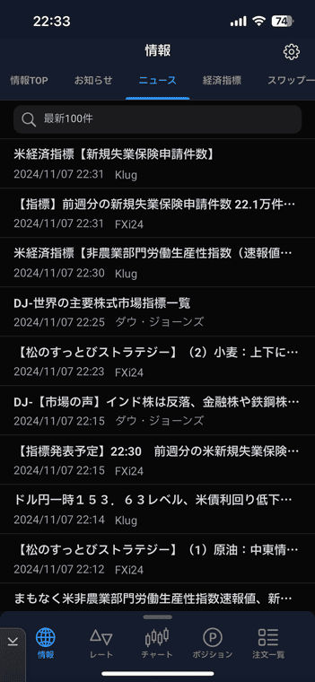 ニュースはFXi24、Klug、ダウ・ジョーンズ、ロイターが配信
