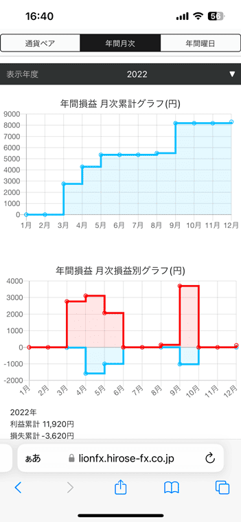 ヒロセ通商のLION分析ノート