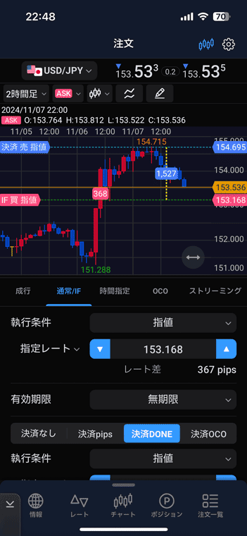 指値・逆指値はレート差を見れるため視覚的に発注できる