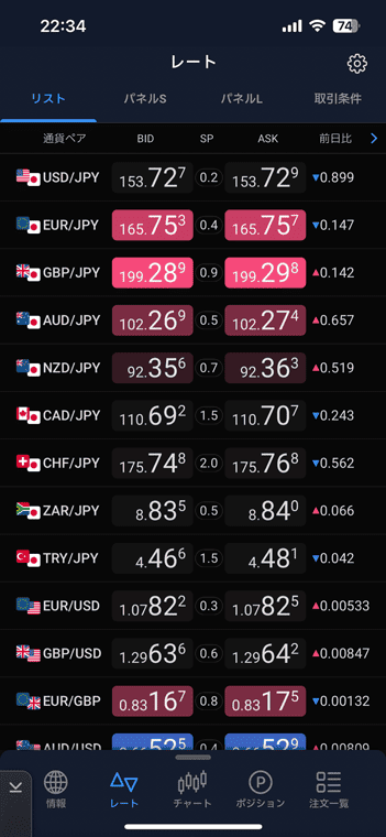 レートのリスト表示