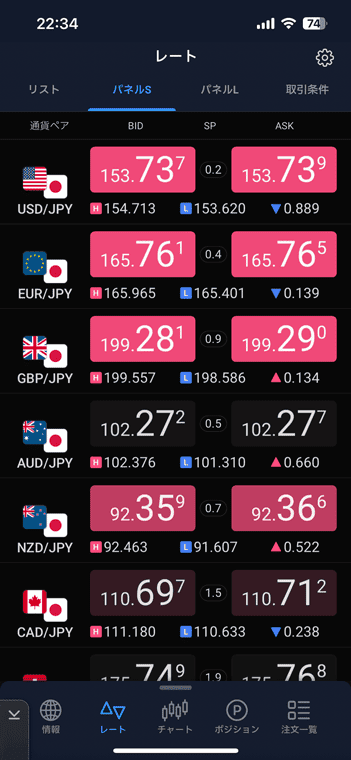 レートのパネルS表示