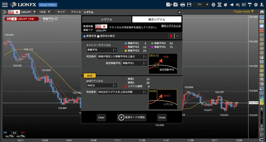 複合シグナルでは2つのテクニカル判定条件を満たしたときにシグナルを発動できる