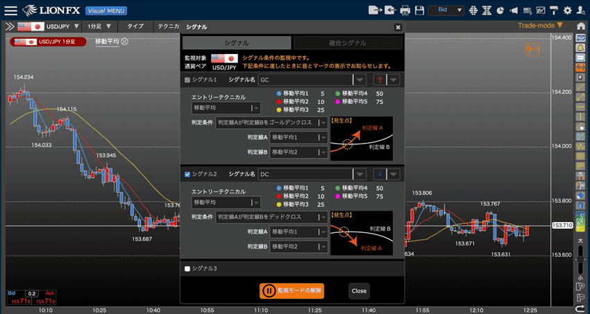 シグナルを設定したら「監視モードの開始」をクリックすると、オレンジ色のボタンになる