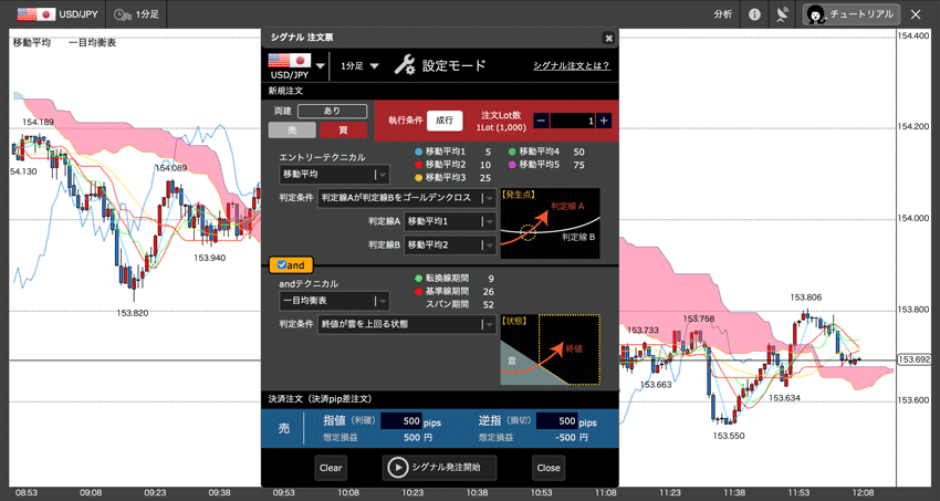 シグナル注文では複合シグナルが発生した条件で自動売買を行うことも可能