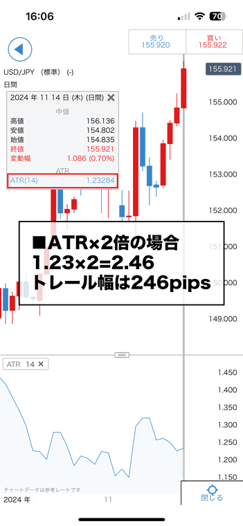 IG証券のアプリのチャートでATRでトレール幅を設定する例