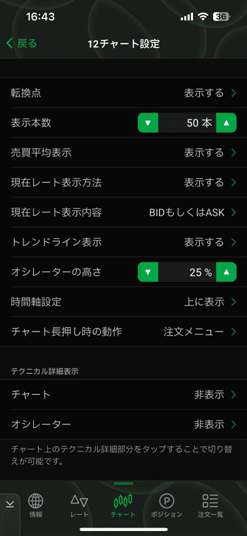 チャートではローソク足の本数やオシレーターの水準（%）を自由に選択できる