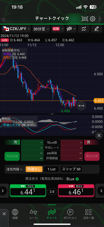 CZK/JPYをチャートとクイック注文で表示
