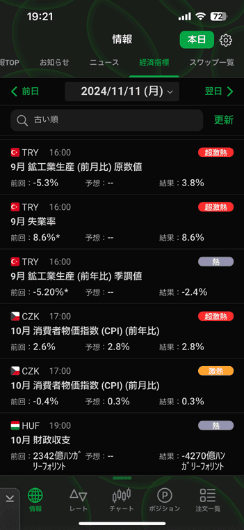 マイナー通貨国の経済指標も配信されている