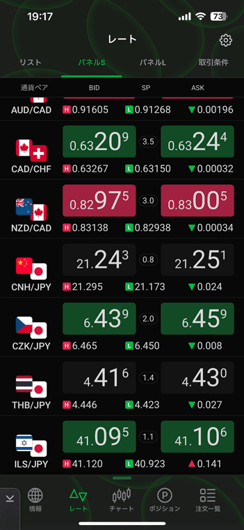 MATRIX TRADER 2はマイナー通貨ペアが豊富