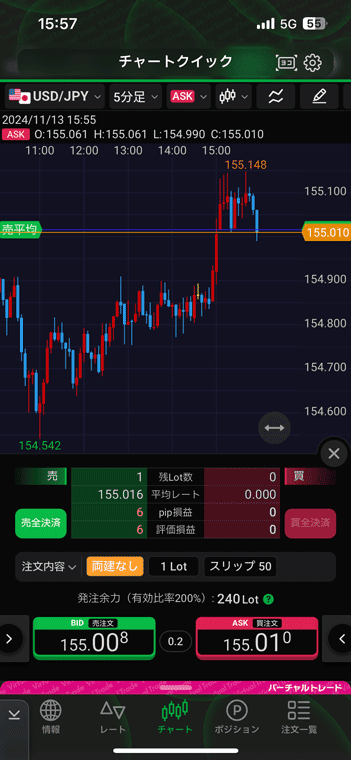 MATRIX TRADER 2 バーチャルでチャートを見ながら注文できるチャートクイック