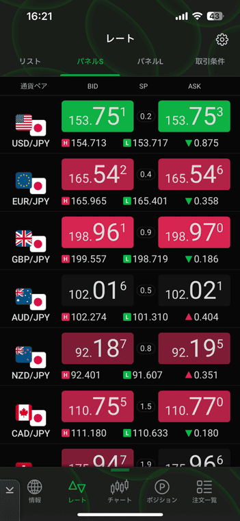 レートのパネル表示（Sサイズ）