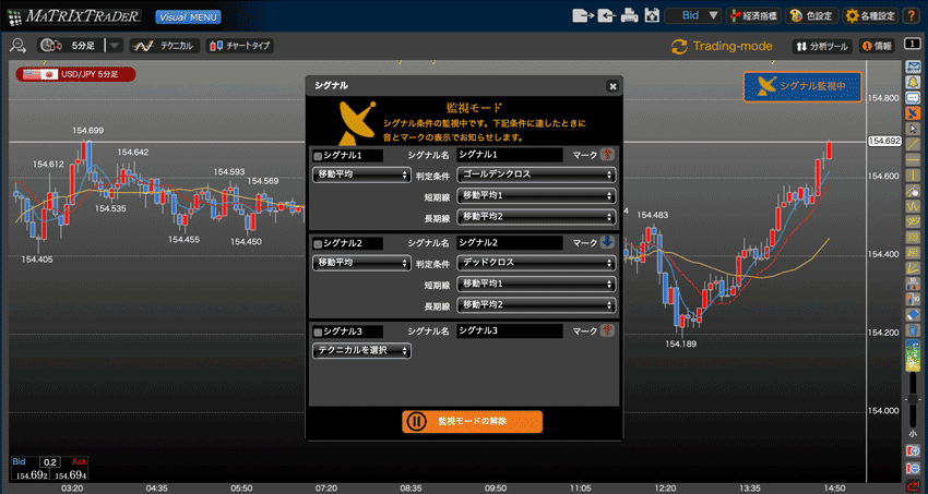 MATRIXチャートでシグナルを設定したチャートの例