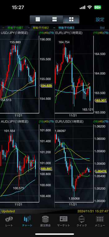 4分割チャートも搭載