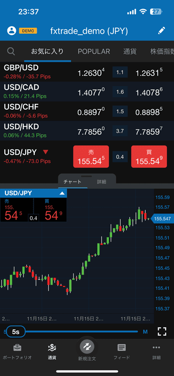 選択した通貨ペアごとにチャートが切り替わる