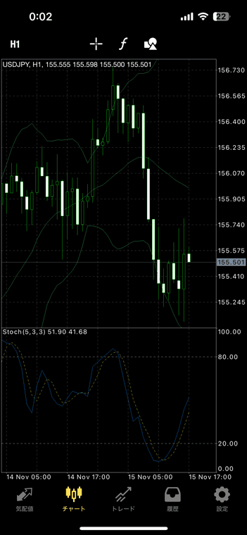 MT4（OANDA証券）のチャート